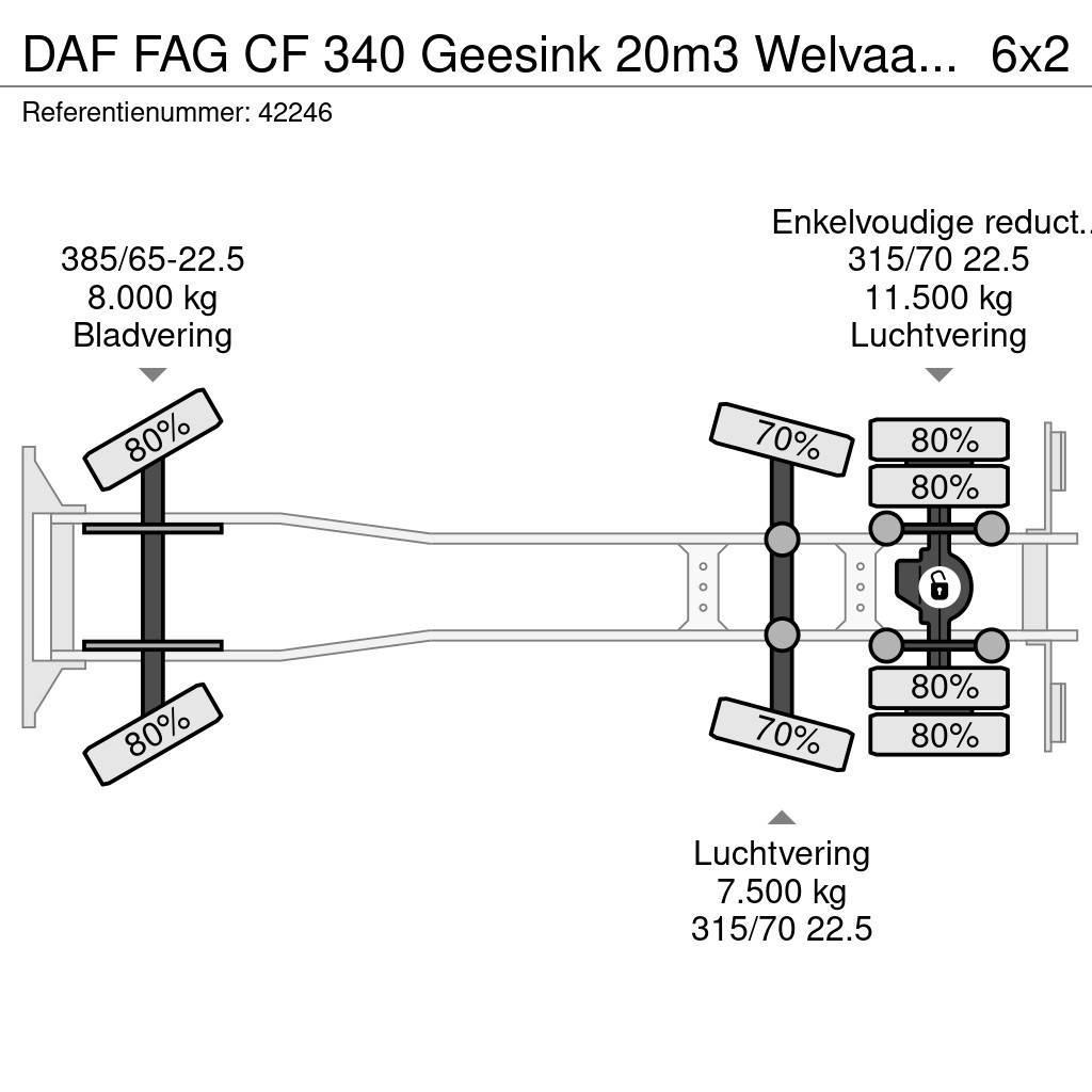 DAF FAG CF 340 Geesink 20m3 Welvaarts weighing system Sopbilar
