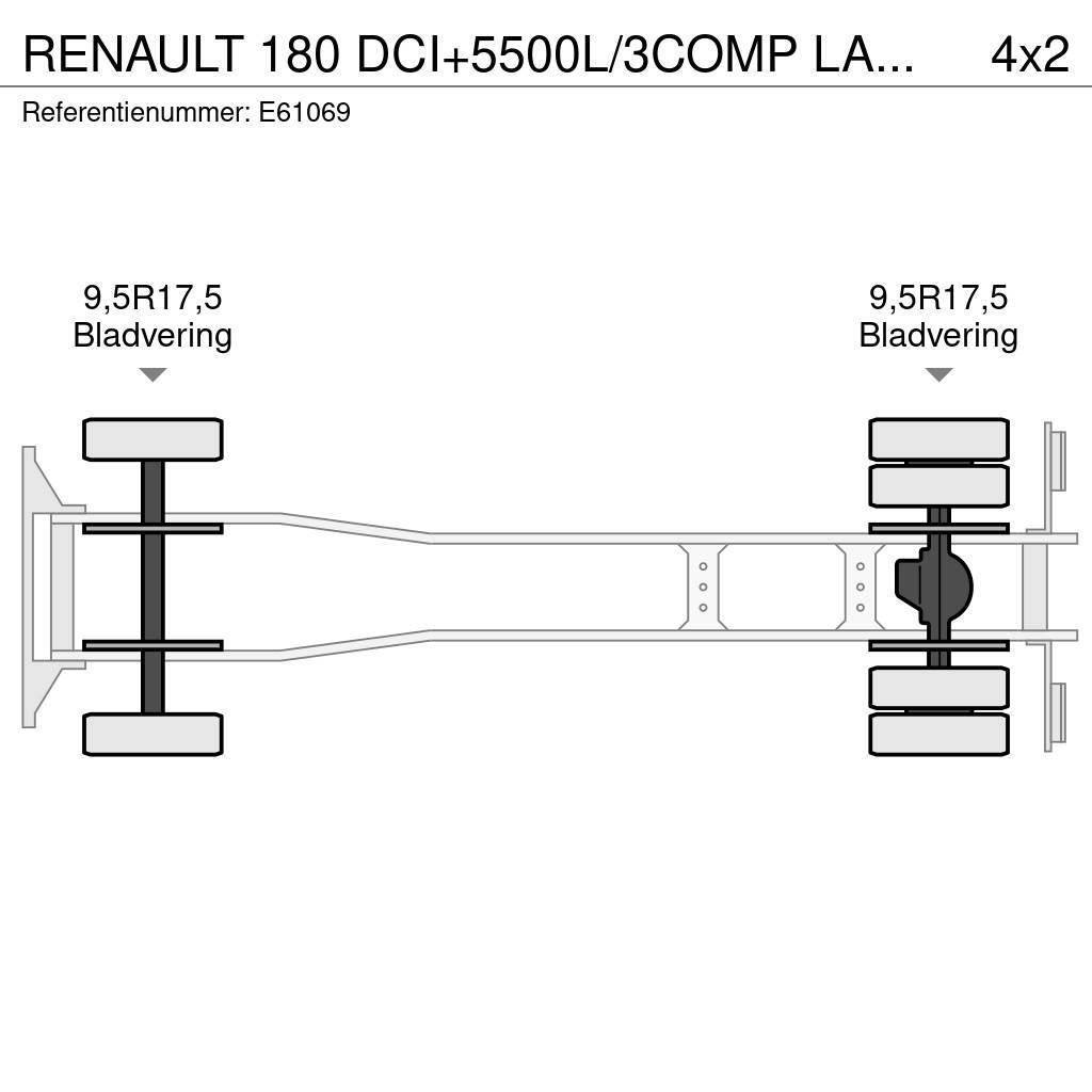 Renault 180 DCI+5500L/3COMP LAMES Tanker trucks