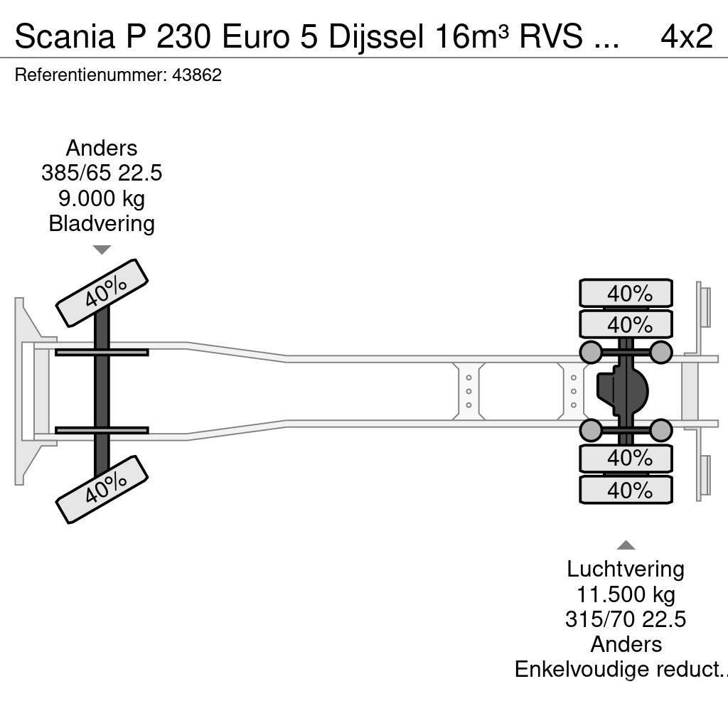 Scania P 230 Euro 5 Dijssel 16m³ RVS Tankwagen Tanker trucks