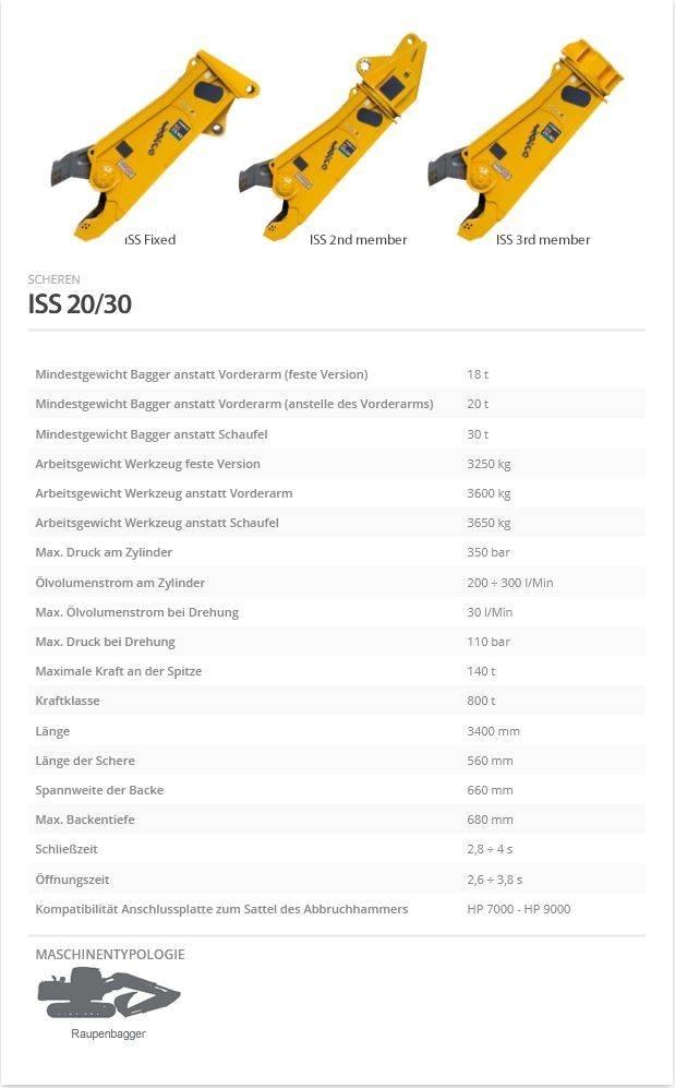 Indeco ISS 20/30 Asfaltsskärare