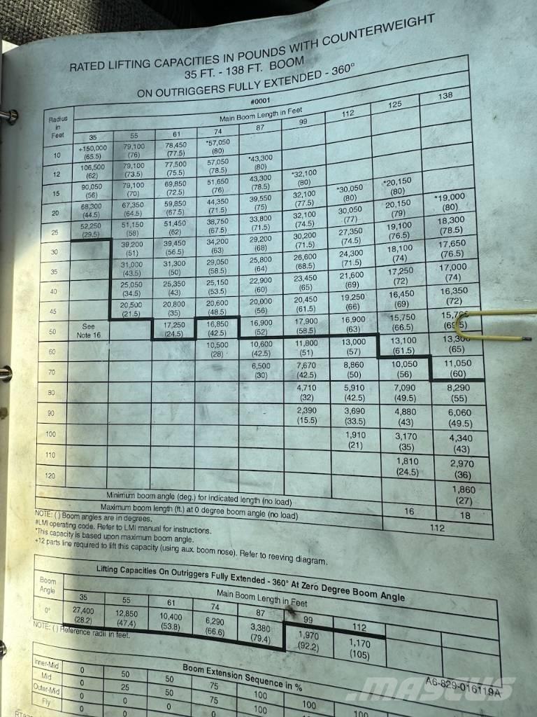 Grove RT 875 B XL Terrängkranar (Grov terräng)