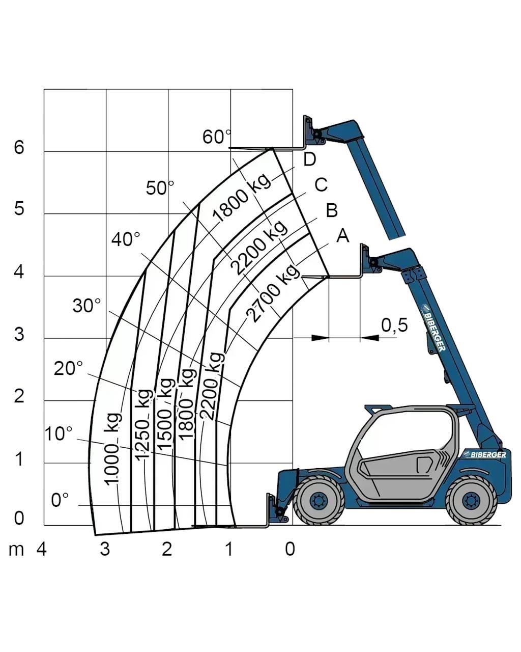 Merlo P 27.6S Övriga motviktstruckar