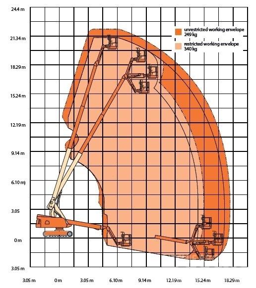 JLG 660 SJ C Teleskop bomliftar