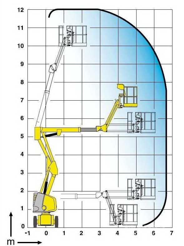 Haulotte HA 12 IP Bomliftar