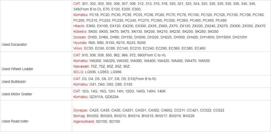CAT 349 E Bandgrävare