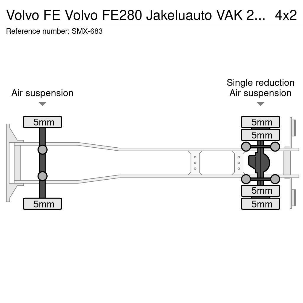 Volvo FE Skåpbilar Kyl/Frys/Värme