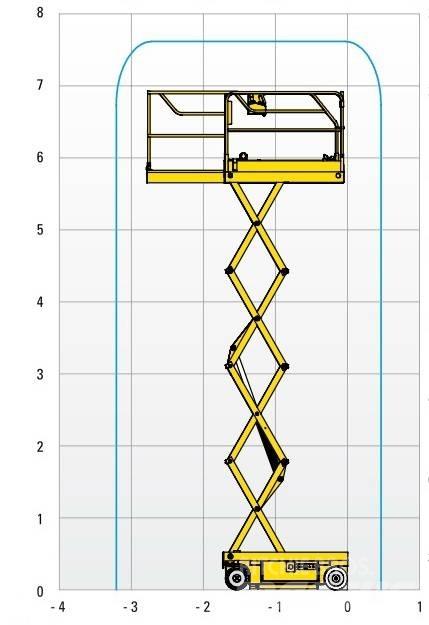 Haulotte Optimum  8 Saxliftar