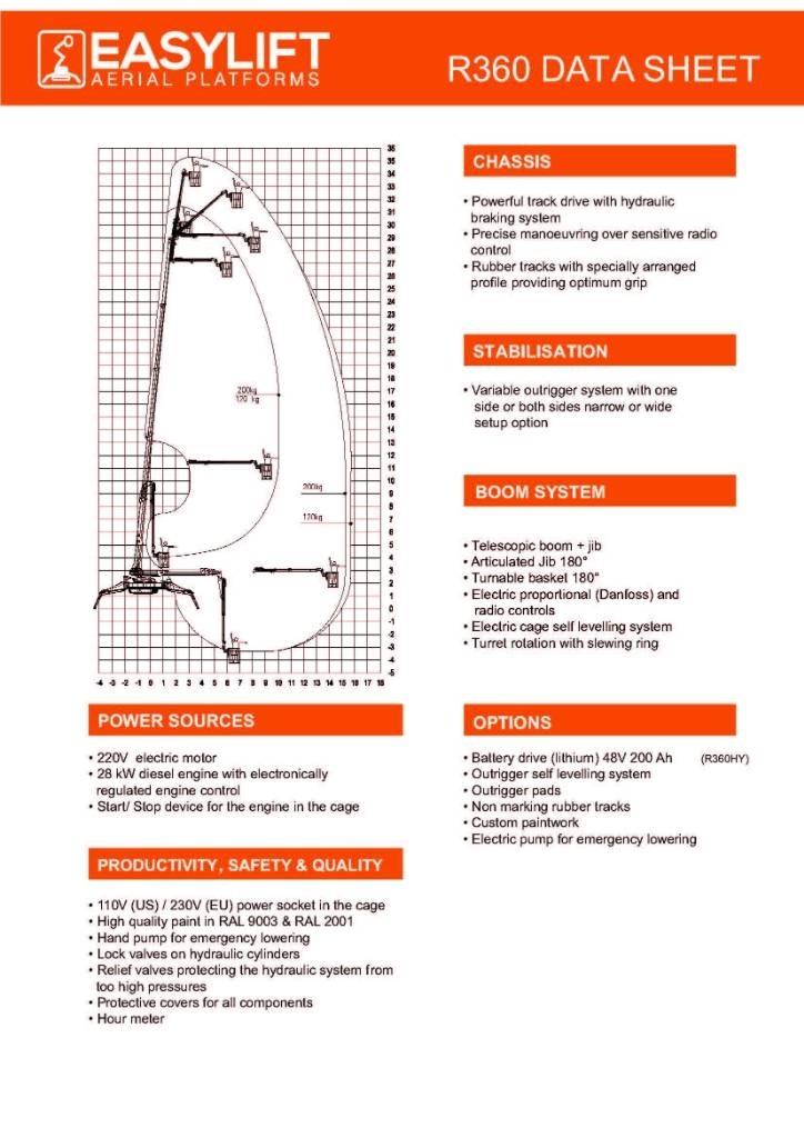 EasyLift R360 Övriga personliftar