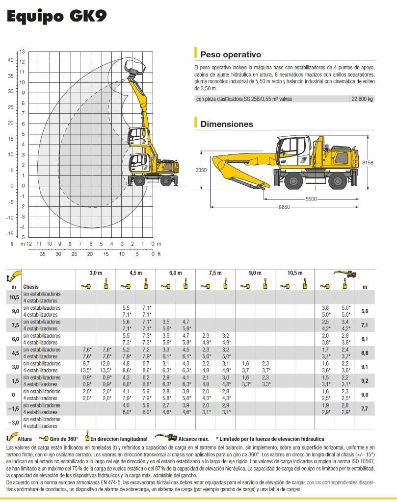 Liebherr LH 22 M Avfalls / industri hantering