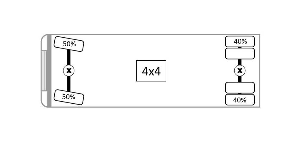 CAT 926 E Hjullastare