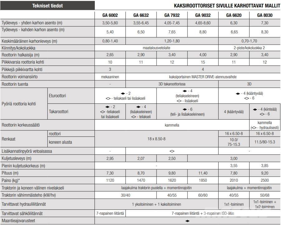 Kuhn GA8030 Strängläggare