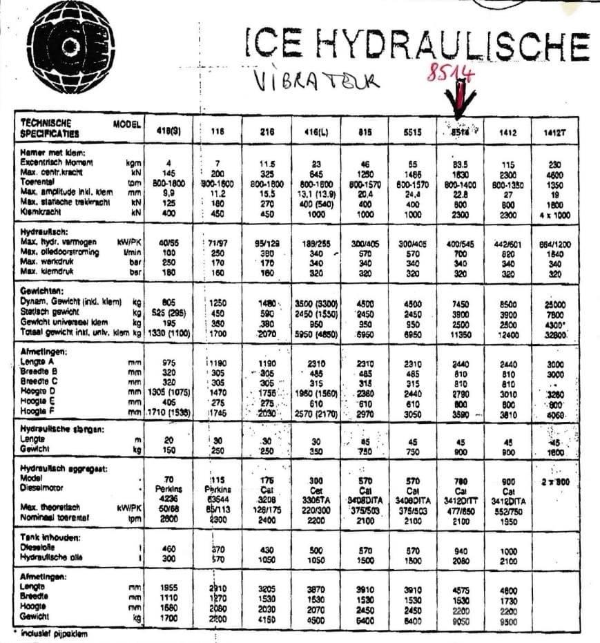  ICE 8514 + 780 Vibrationshejare