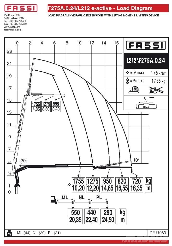 Fassi F275A.0.24L212 Styckegodskranar