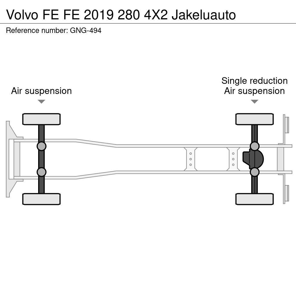 Volvo FE Skåpbilar
