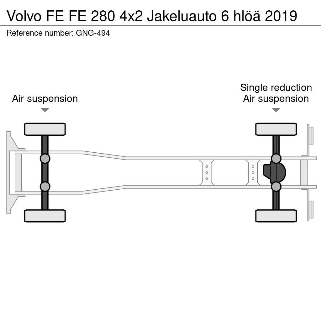 Volvo FE Skåpbilar