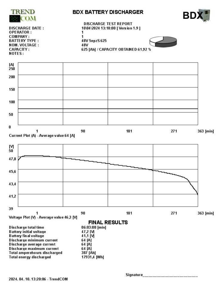 Still RX 20-16P Elmotviktstruckar