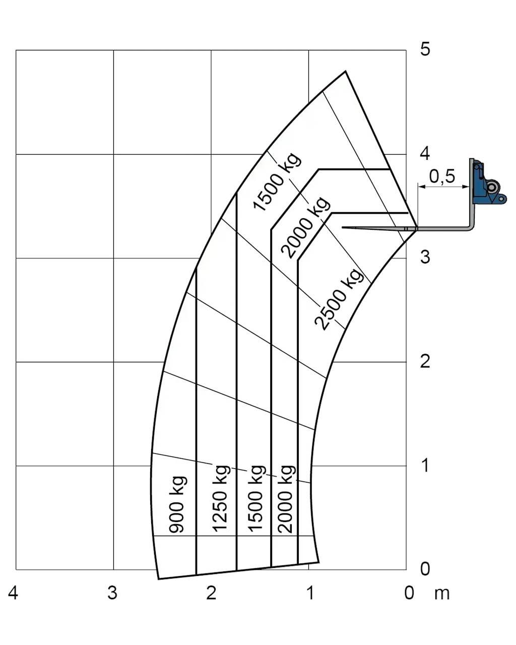 Merlo EW 25.5-90 Övriga motviktstruckar