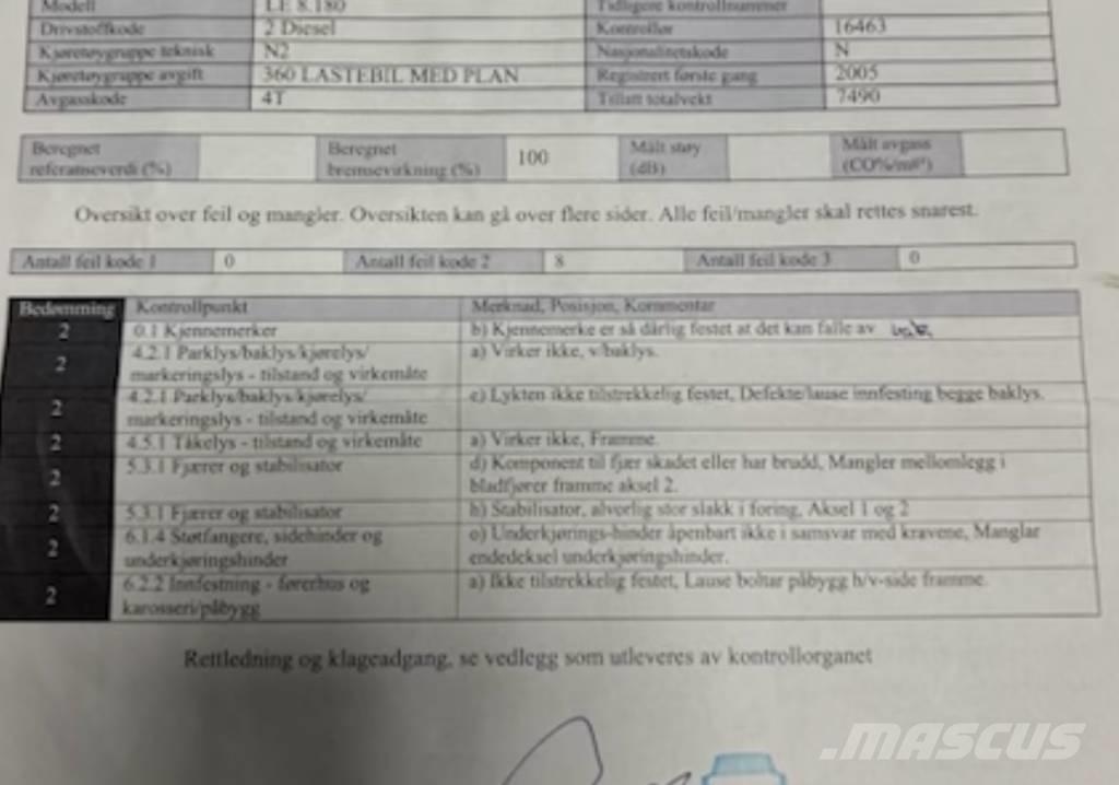 MAN LE 8.180 Kranbilar