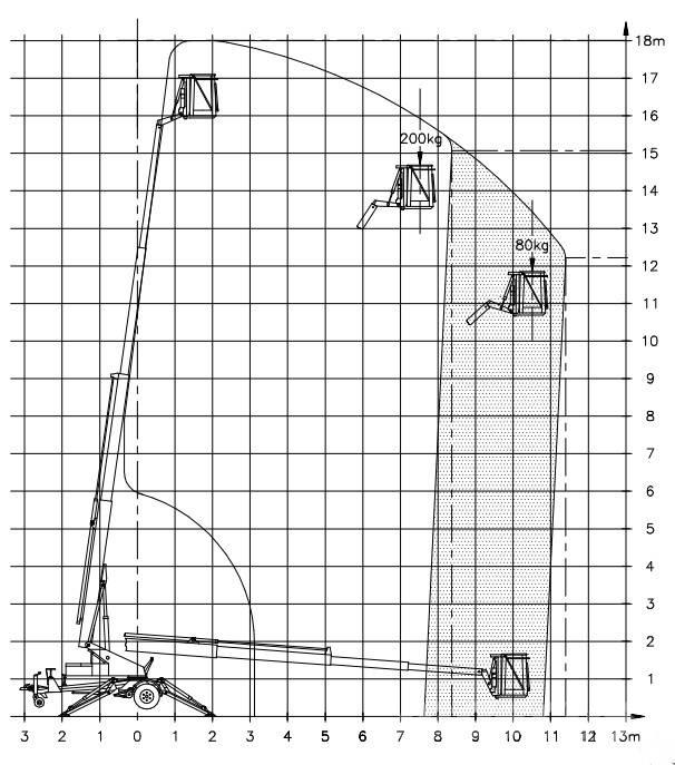 Denka-Lift DK 18 Skylift