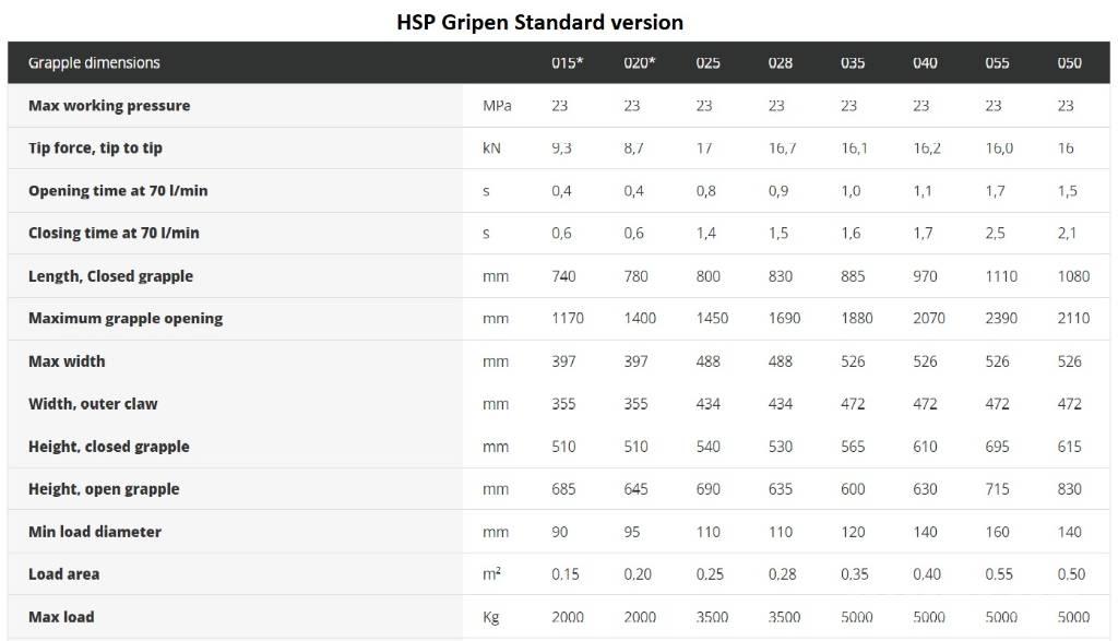HSP Gripen 028 HD Gripar