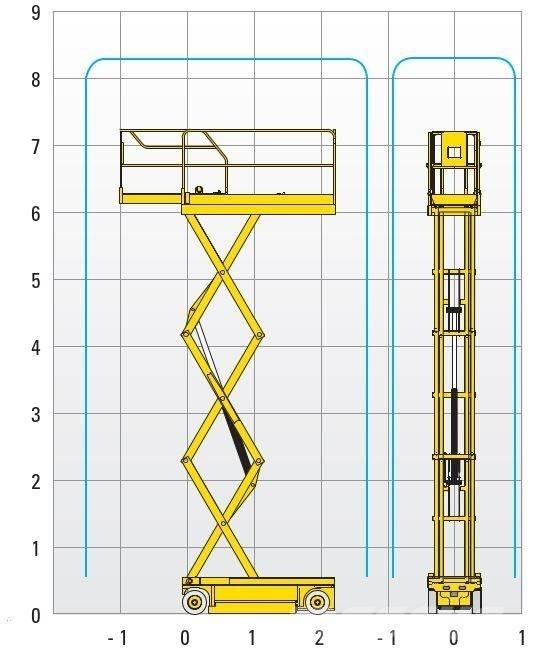 Haulotte Compact 8 Saxliftar