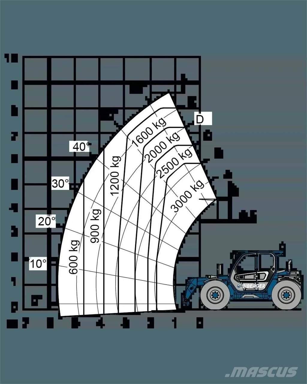 Merlo TF 30.9 G Teleskoplastare