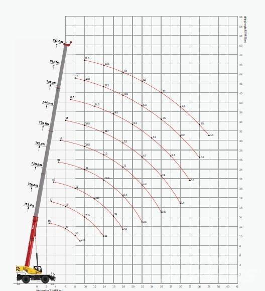 Sany SRE900 / 90 tons Allterrängkranar