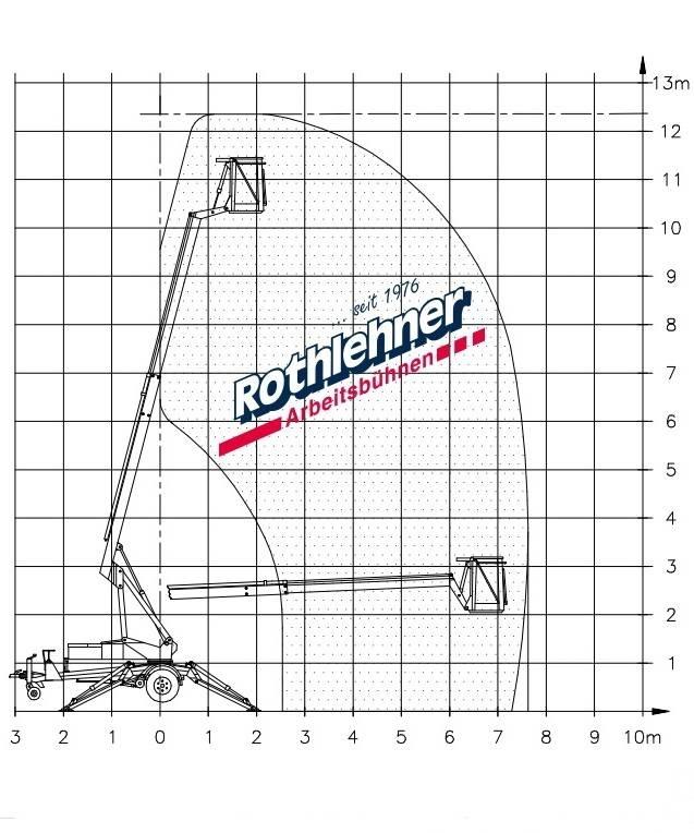 Denka-Lift DK 7 JR12 Skylift