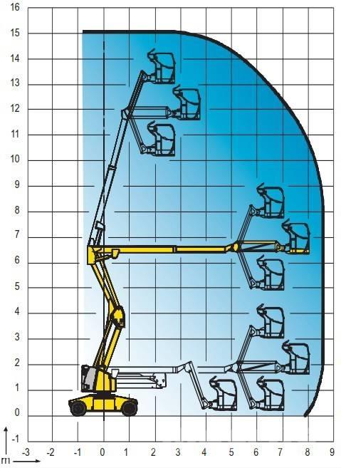 Haulotte HA 15 IP Bomliftar