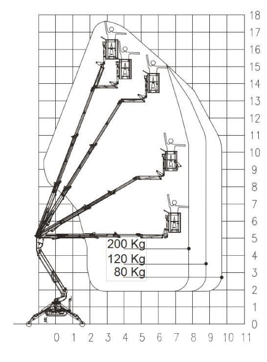 EasyLift R 180 Bomliftar