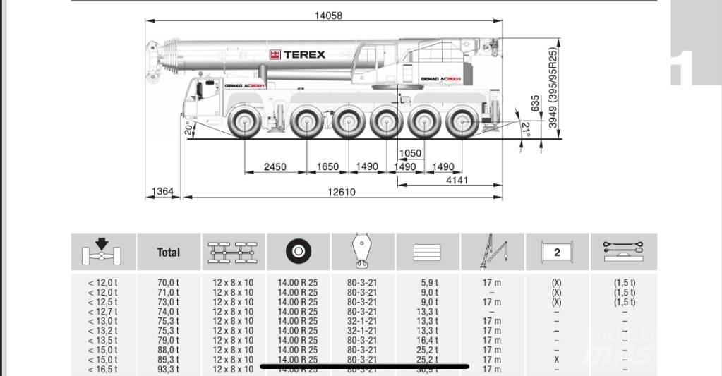 Terex AC 200-1 Allterrängkranar