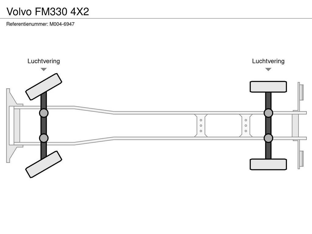 Volvo FM330 4X2 Skåpbilar