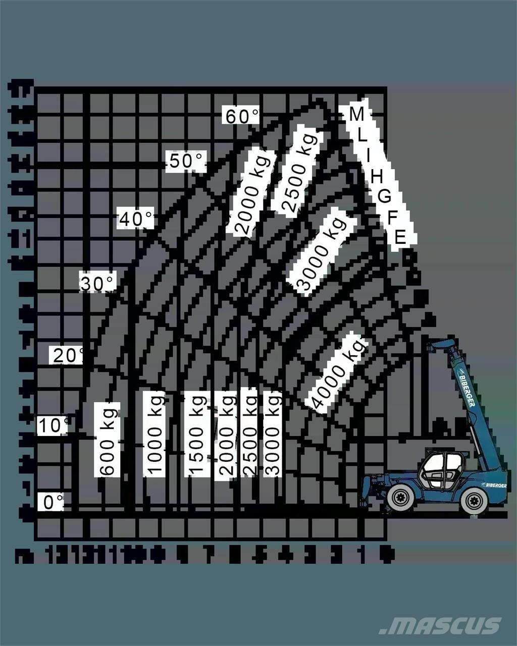 Merlo P 38.14 Teleskoplastare