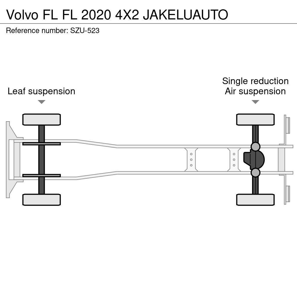 Volvo FL Skåpbilar