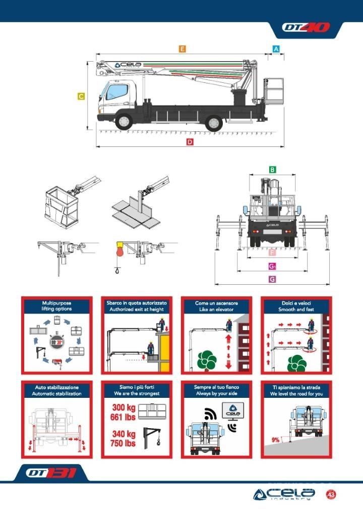 Cela Truck DT40 Billyftar