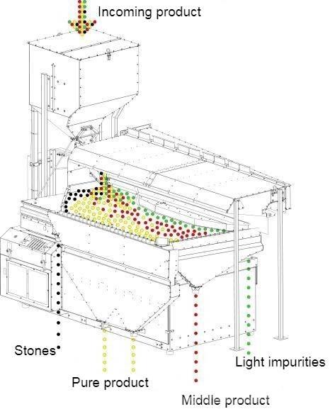  4 GRAIN MVS-5 Sorteringsutrustning
