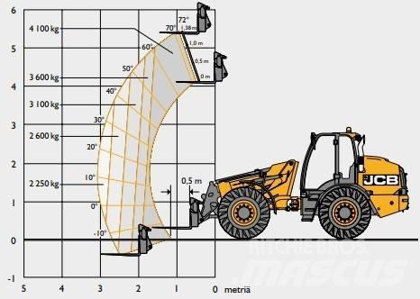 JCB TM 420C SV Teleskopiska hjullastare