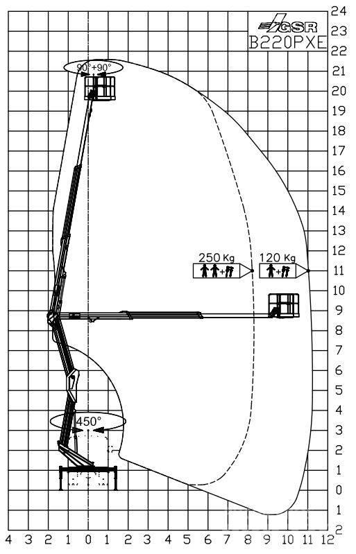 GSR B 220 PXE Billyftar