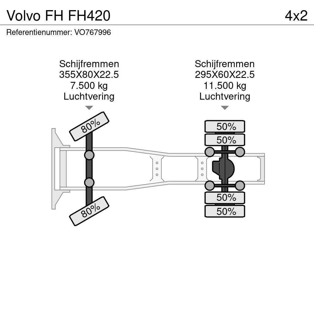 Volvo FH FH420 Dragbilar