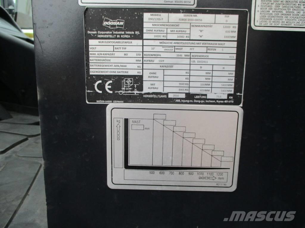 Doosan D90/120 S-7 Dieselmotviktstruckar