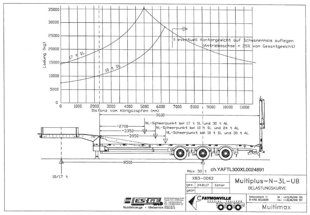 Faymonville MultiMAX Låg lastande semi trailer