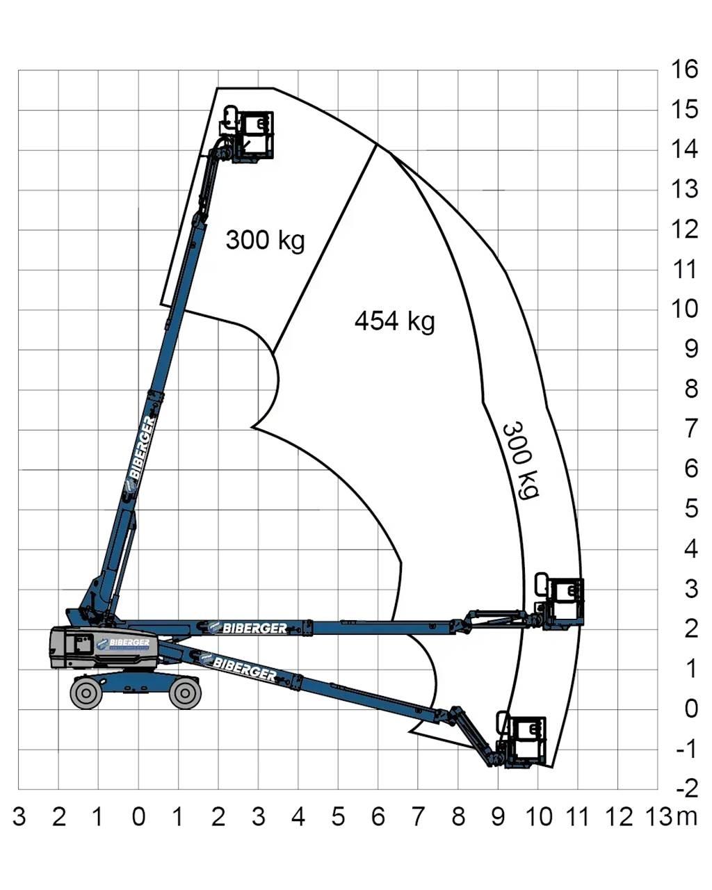 Genie S45 XC Teleskop bomliftar