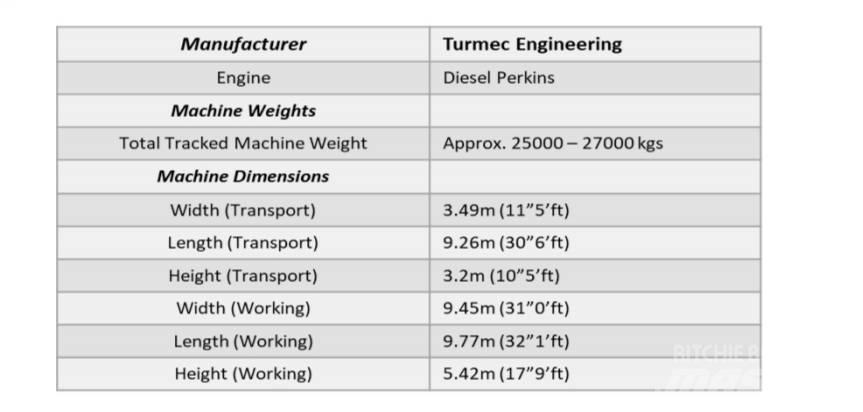  Turmec Eddy Current Materialhantering - Övriga