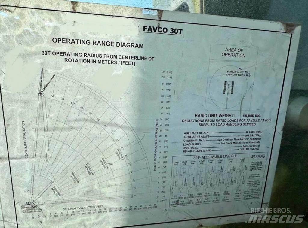  FAVCO FF030 Minikranar