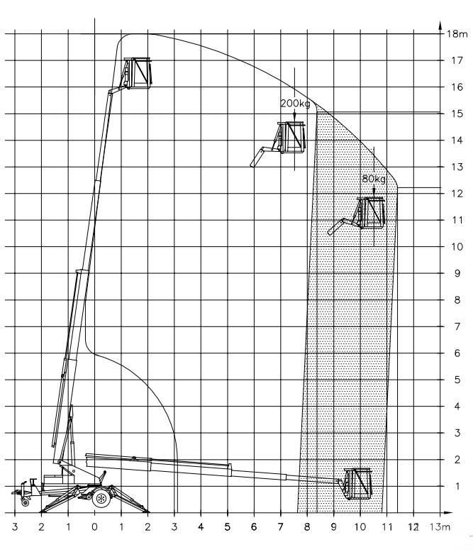 Denka-Lift DK 18 Skylift