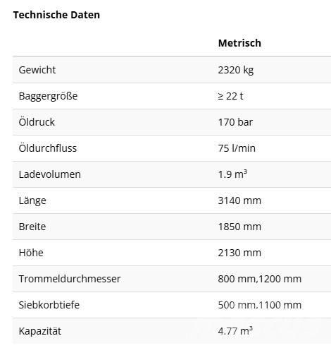 Rockwheel RS1600 Trummor