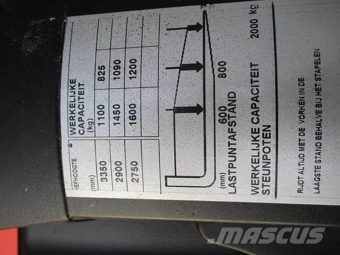 BT SPE 160L Staplare-led