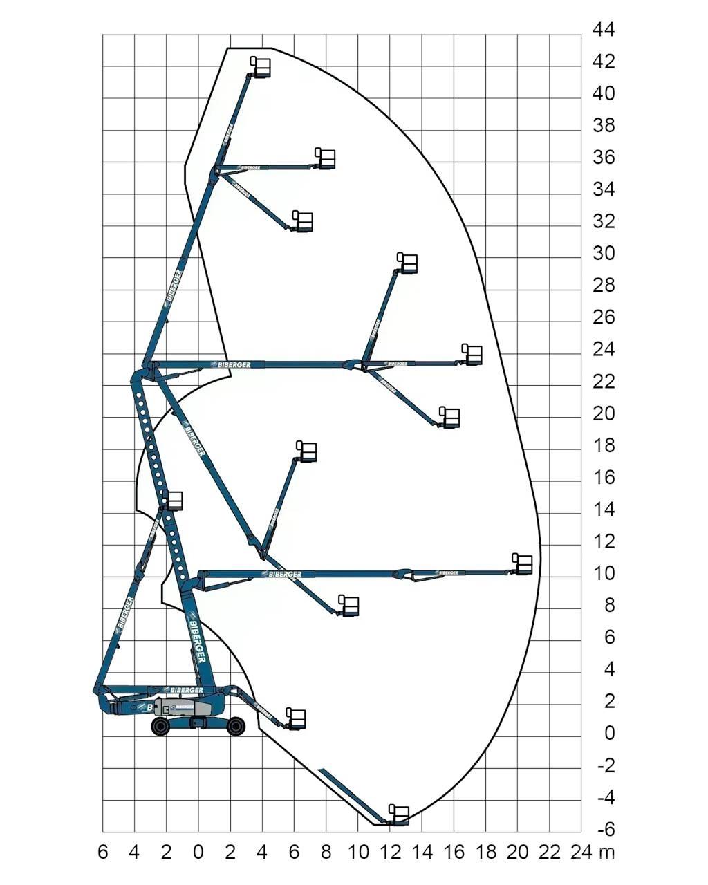 Genie ZX 135 Bomliftar