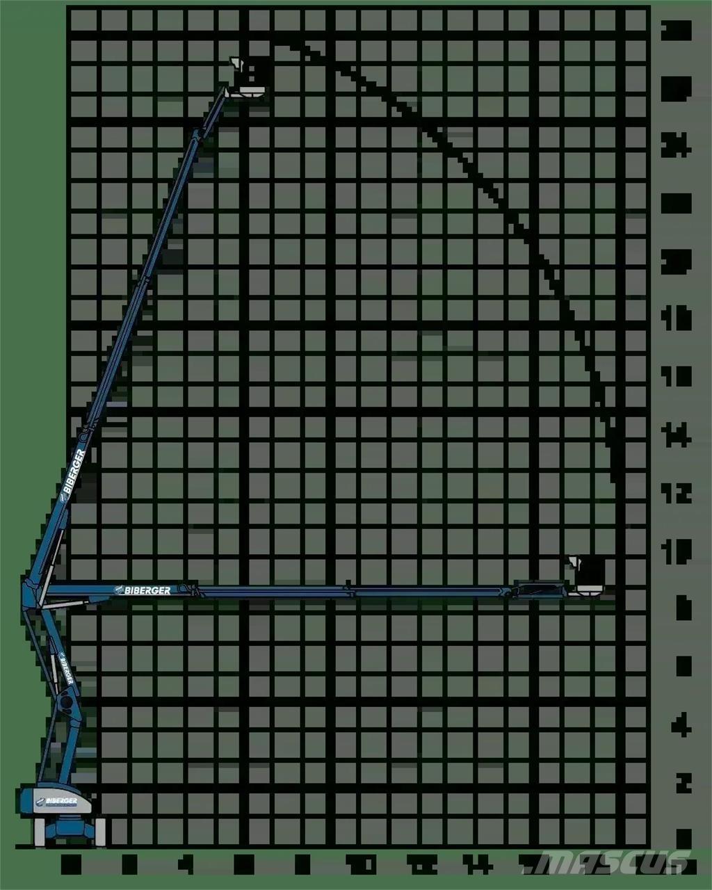 Magni DAB 28 RT Bomliftar