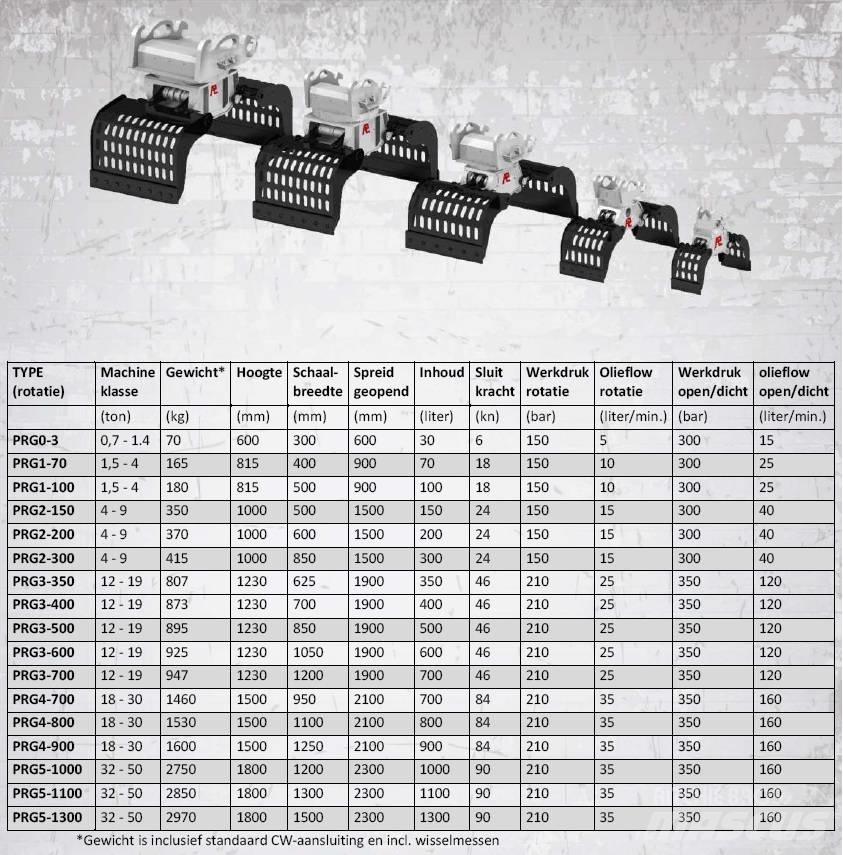 Pladdet PRG4-700-II Gripar
